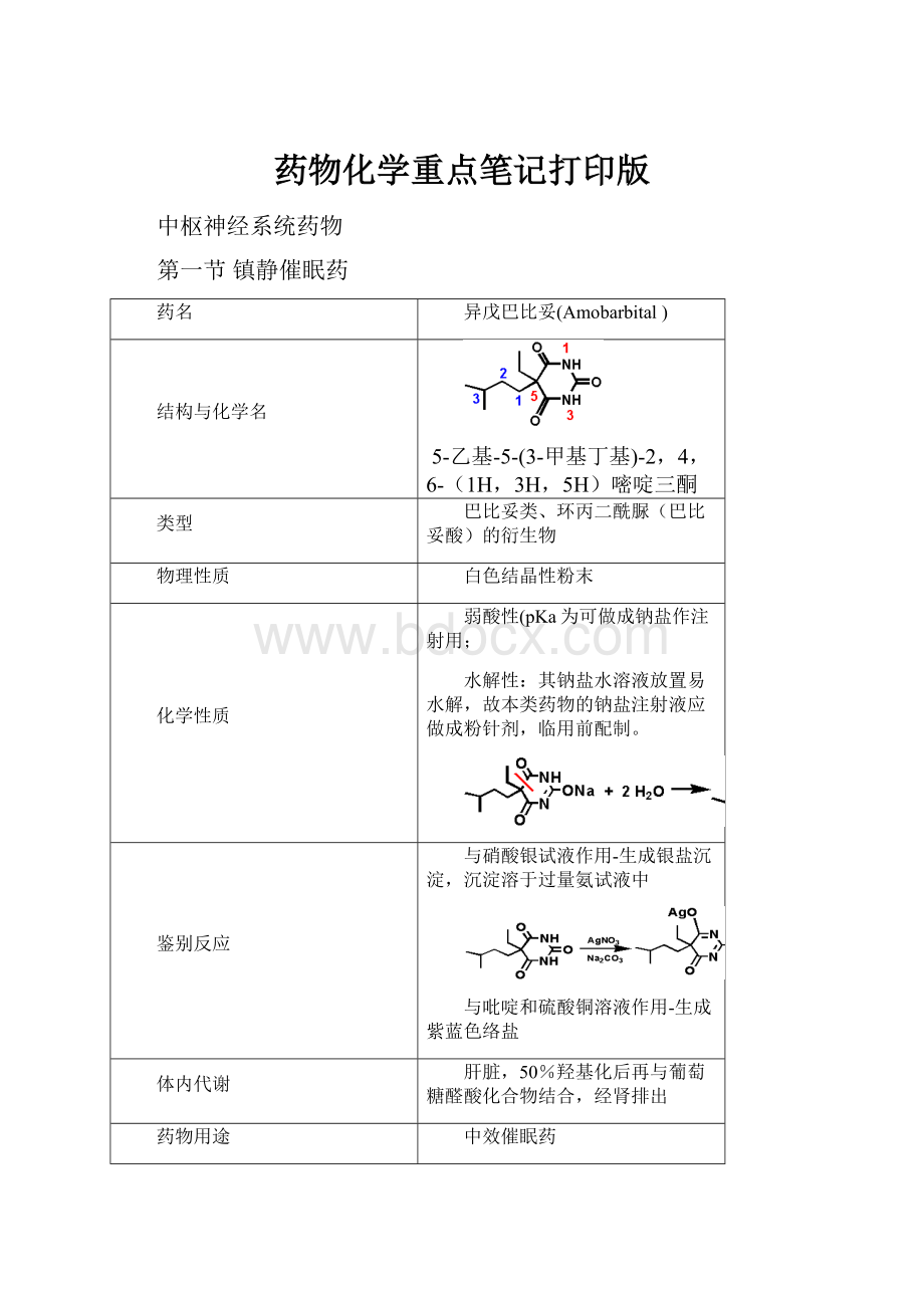 药物化学重点笔记打印版.docx