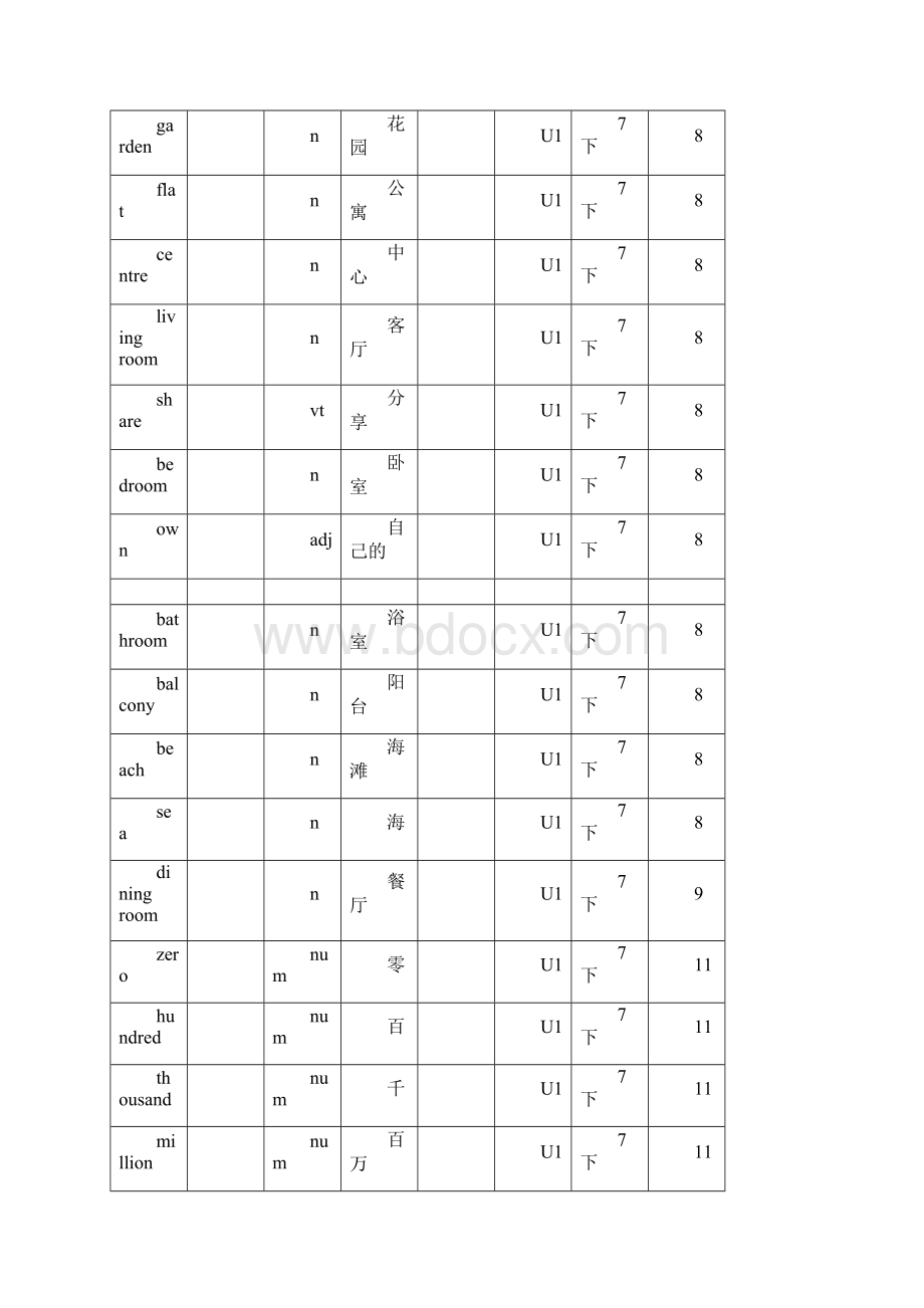 译林版牛津英语7B单词表格背记表.docx_第2页