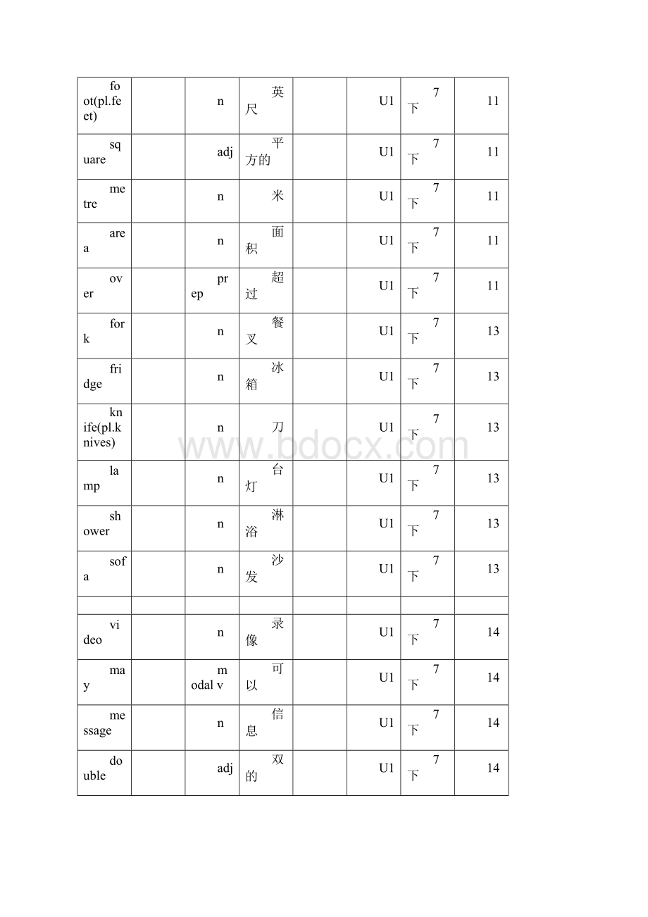 译林版牛津英语7B单词表格背记表.docx_第3页