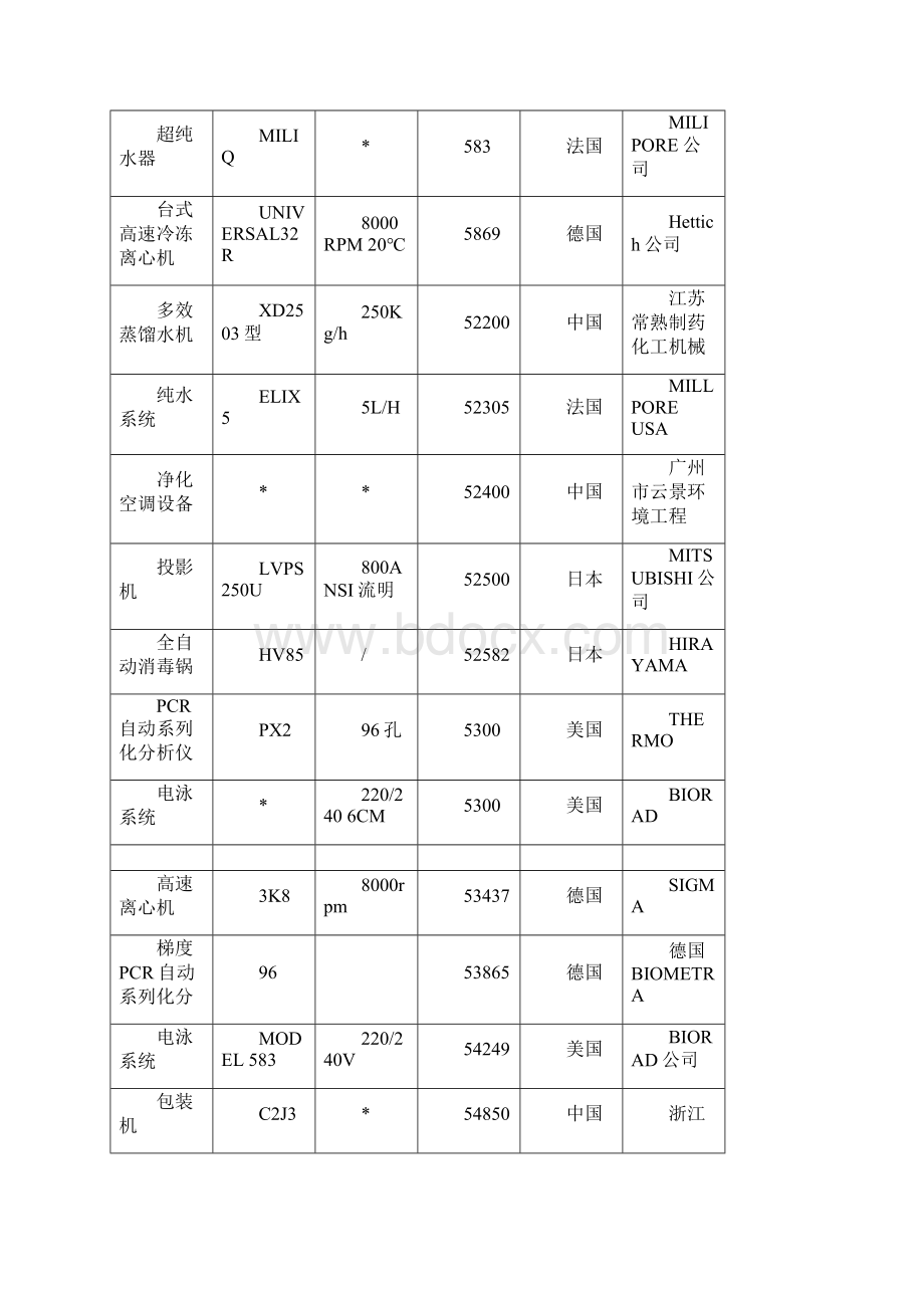 万元以上设备列表.docx_第2页