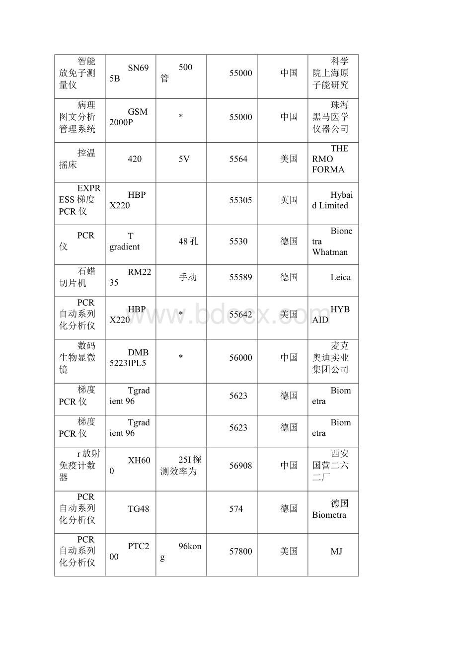 万元以上设备列表.docx_第3页