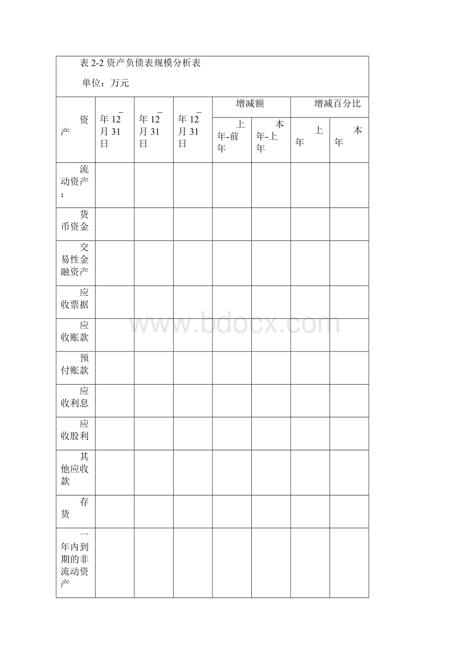 资产负债表格式及表格.docx_第3页