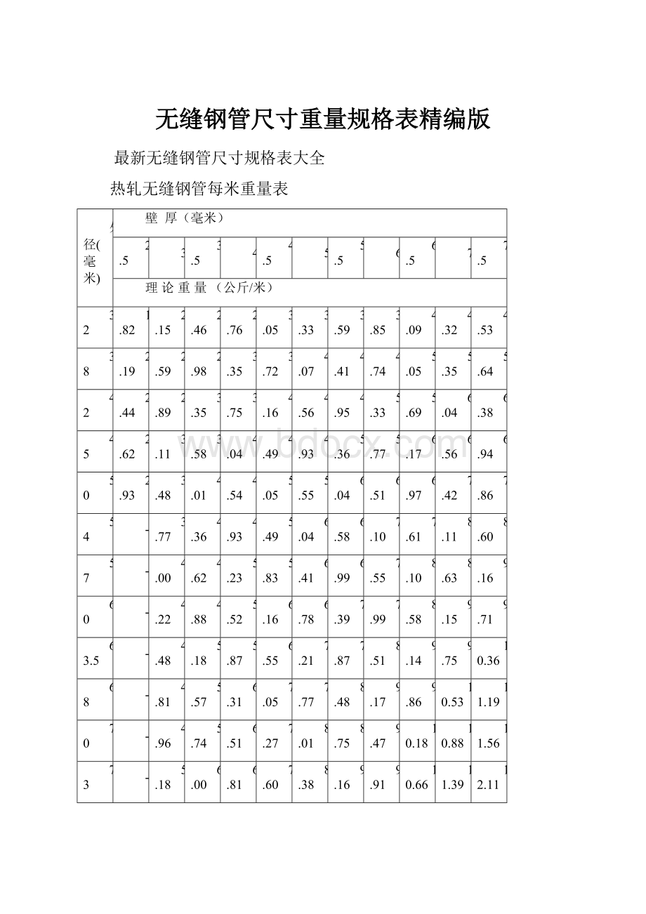 无缝钢管尺寸重量规格表精编版.docx_第1页