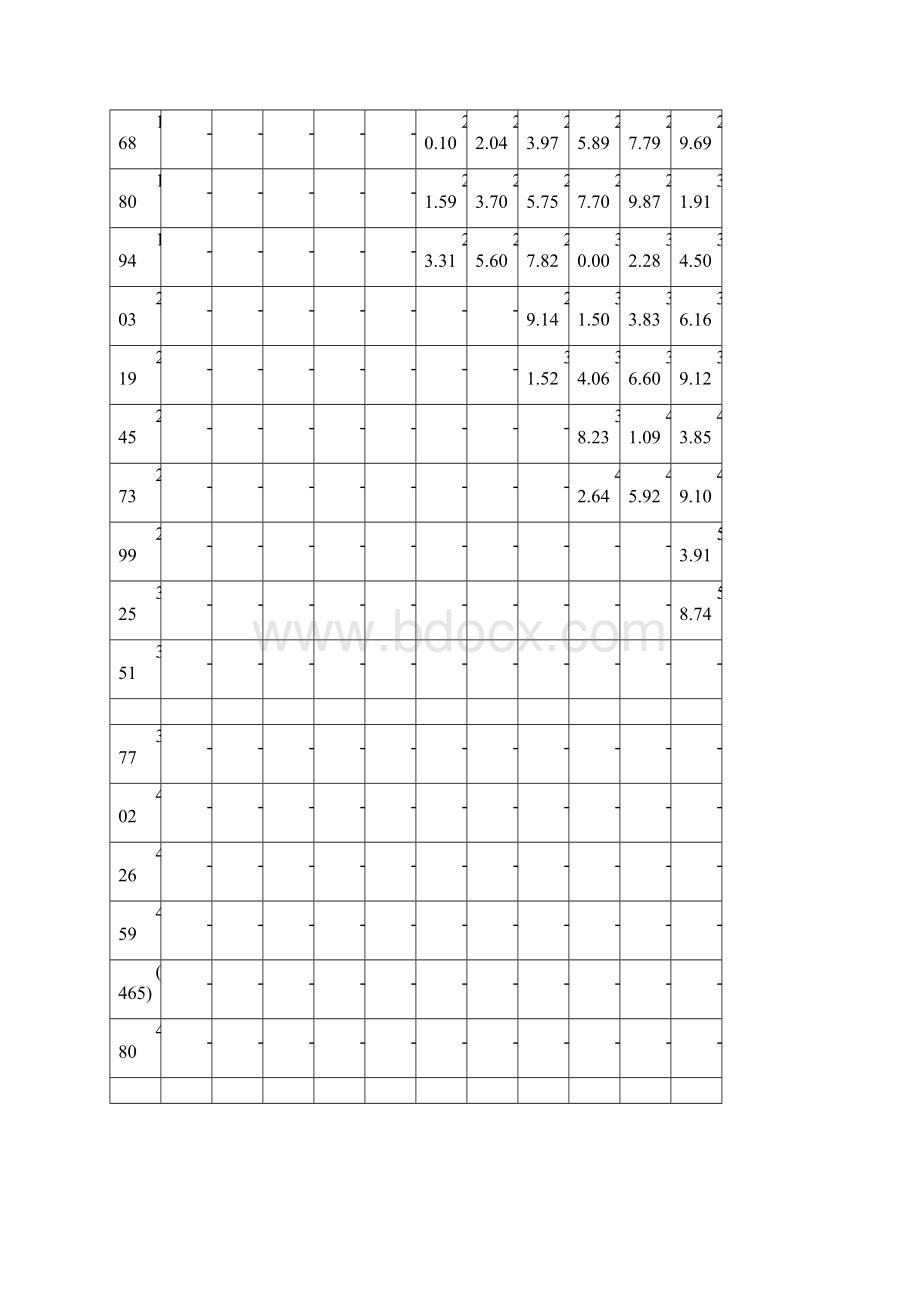 无缝钢管尺寸重量规格表精编版.docx_第3页