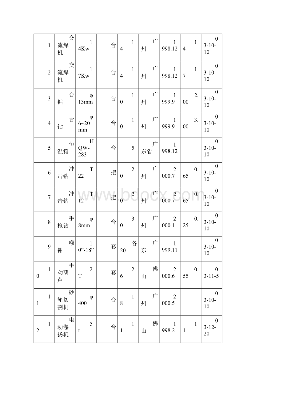 某大楼空调安装工程施工组织设计.docx_第3页