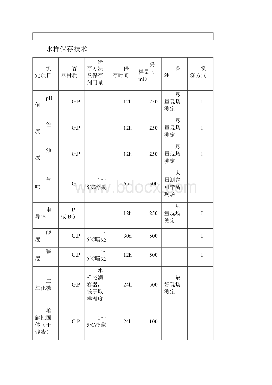 环境监测机构作业指导书.docx_第3页