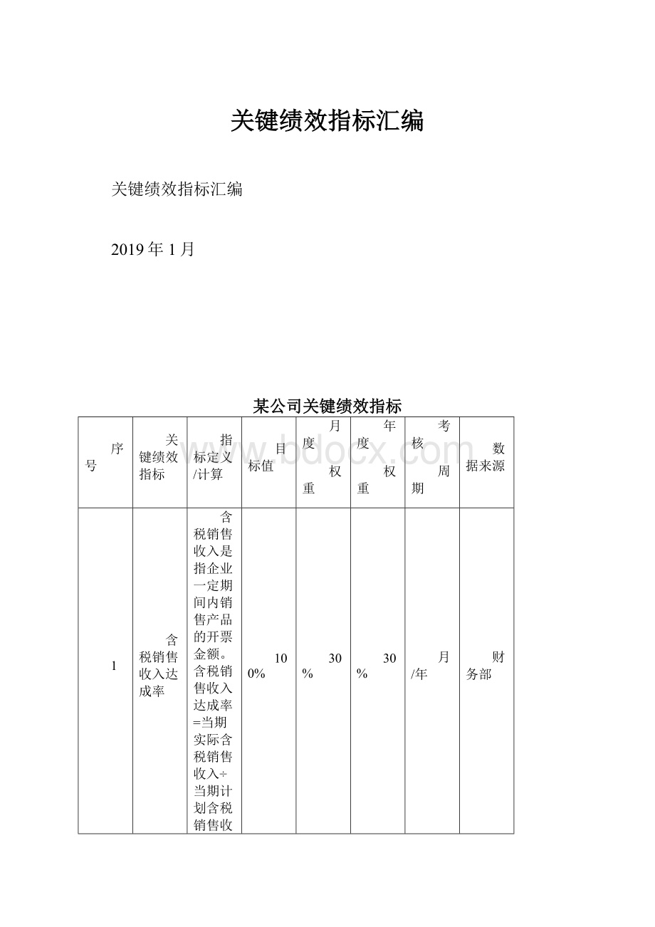 关键绩效指标汇编.docx_第1页