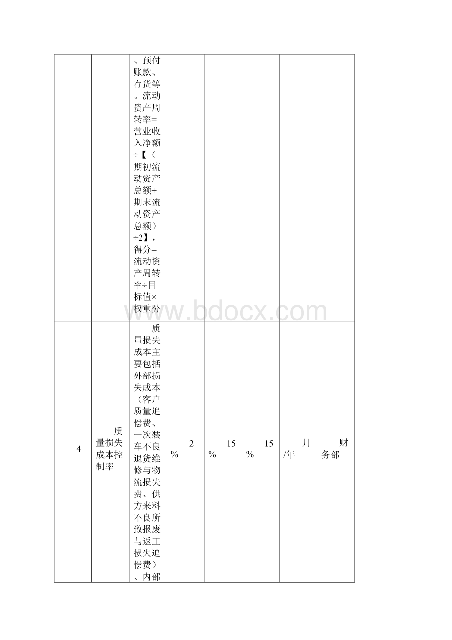 关键绩效指标汇编.docx_第3页