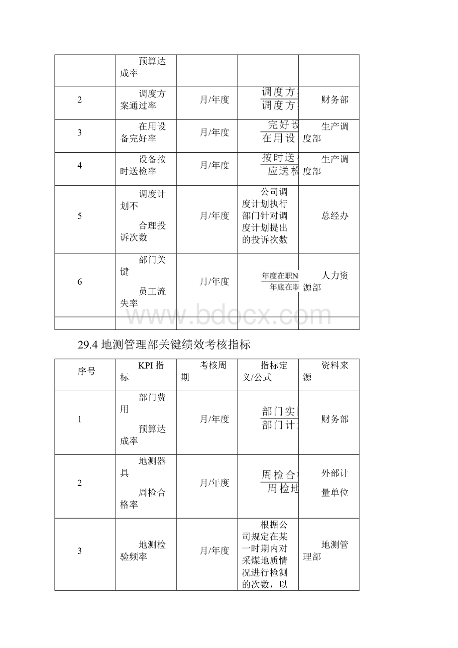 煤炭企业绩效考核全案考核指标和考核方案.docx_第3页