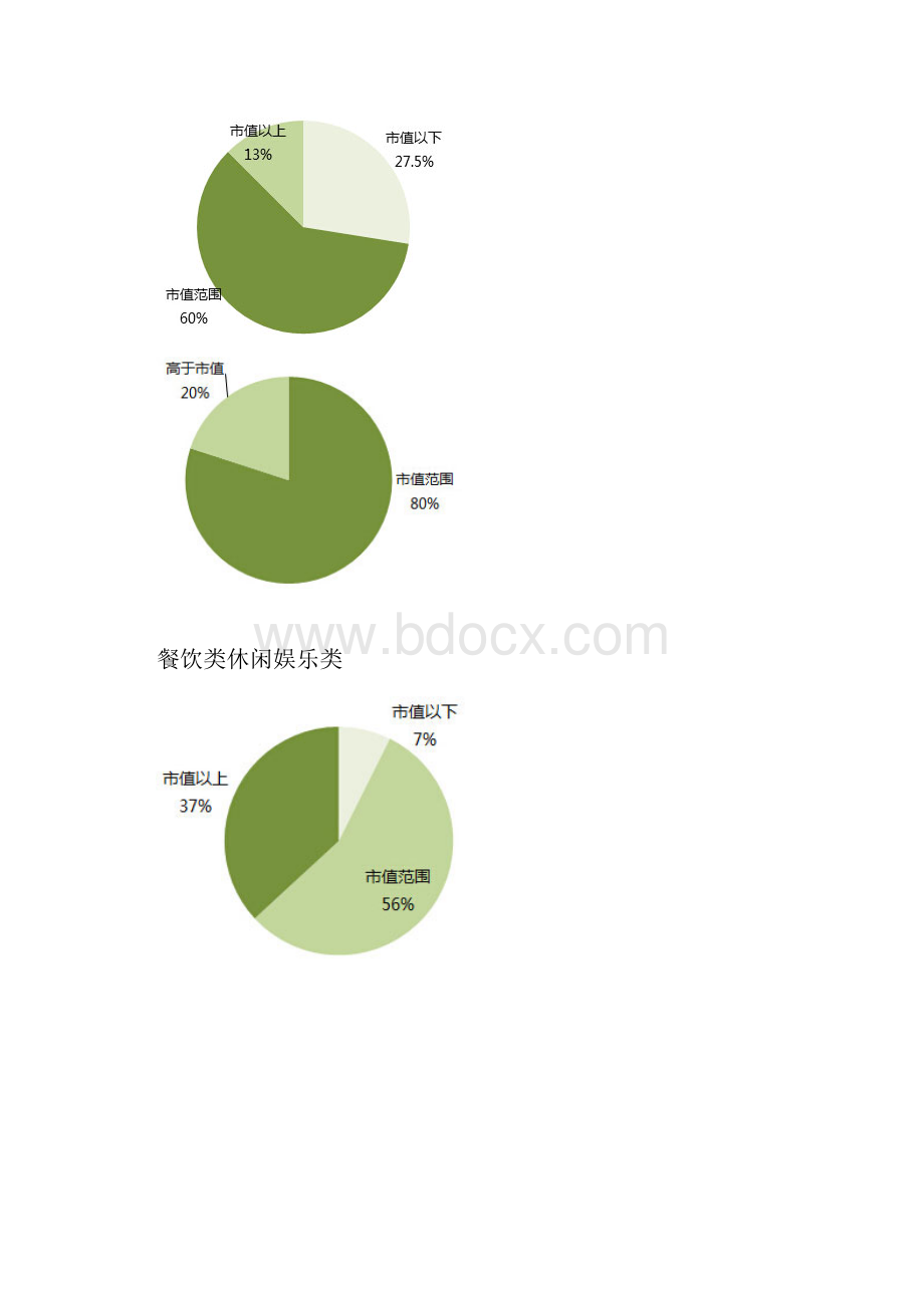 商业业态承租水平及租金回报率计算方法.docx_第2页