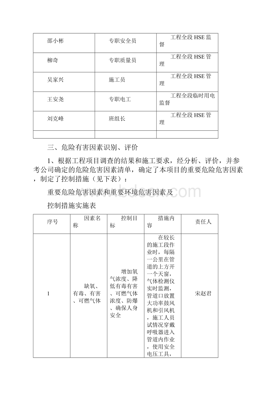 受限空间作业施工方案.docx_第3页