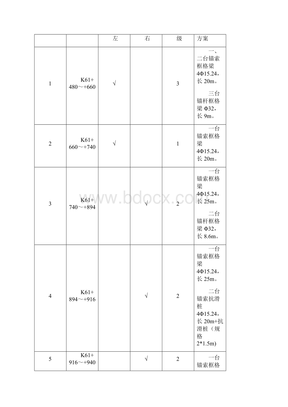 11合同段锚索框格梁施工方案.docx_第2页