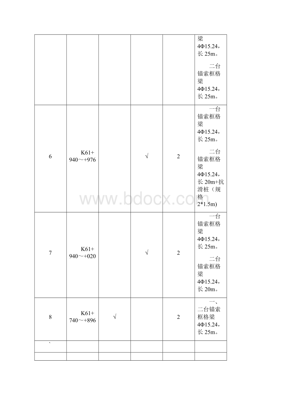 11合同段锚索框格梁施工方案.docx_第3页