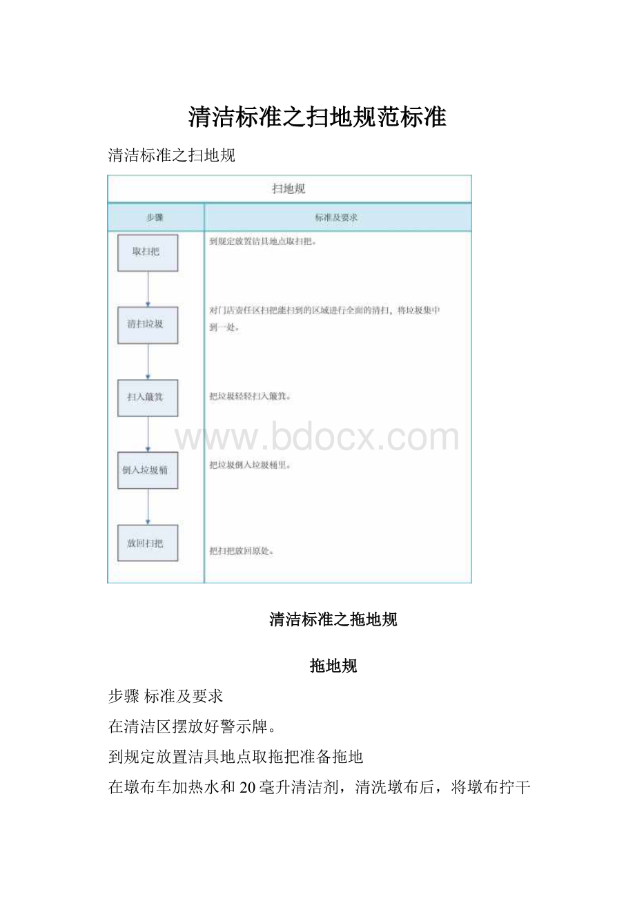 清洁标准之扫地规范标准.docx_第1页