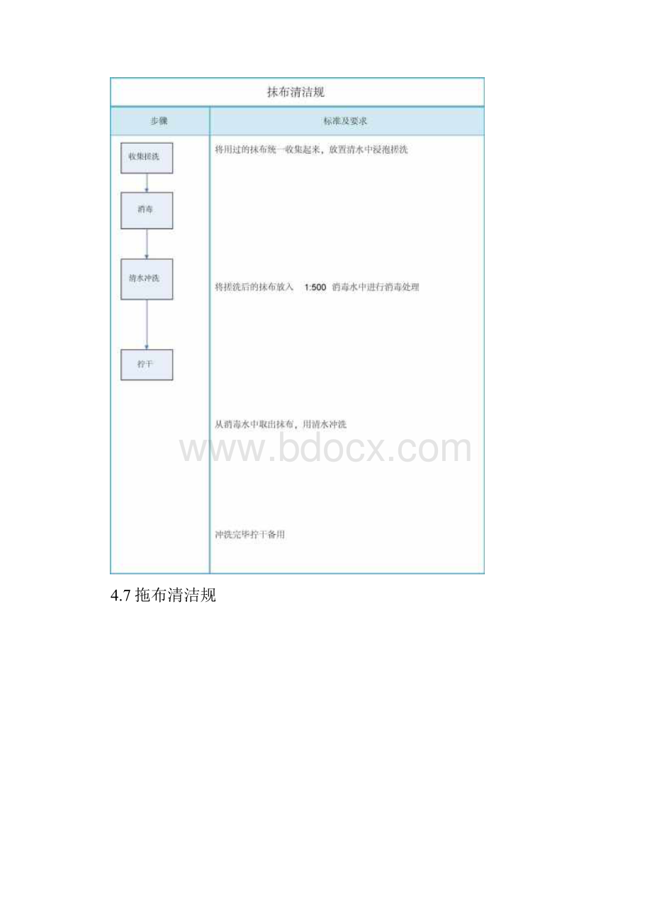 清洁标准之扫地规范标准.docx_第3页