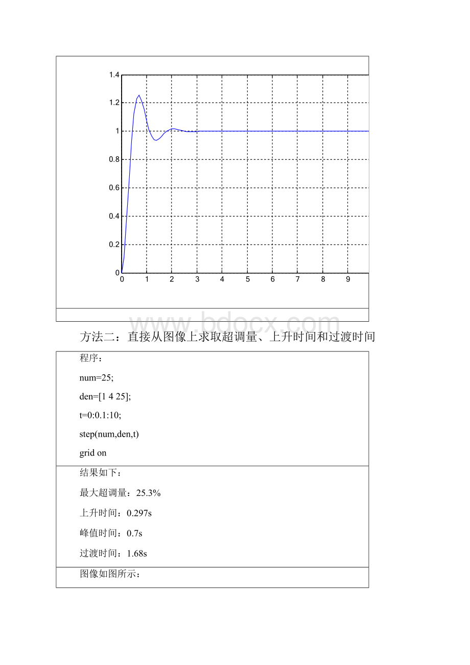 计算机控制仿真实验线性控制系统的时域响应分析.docx_第3页