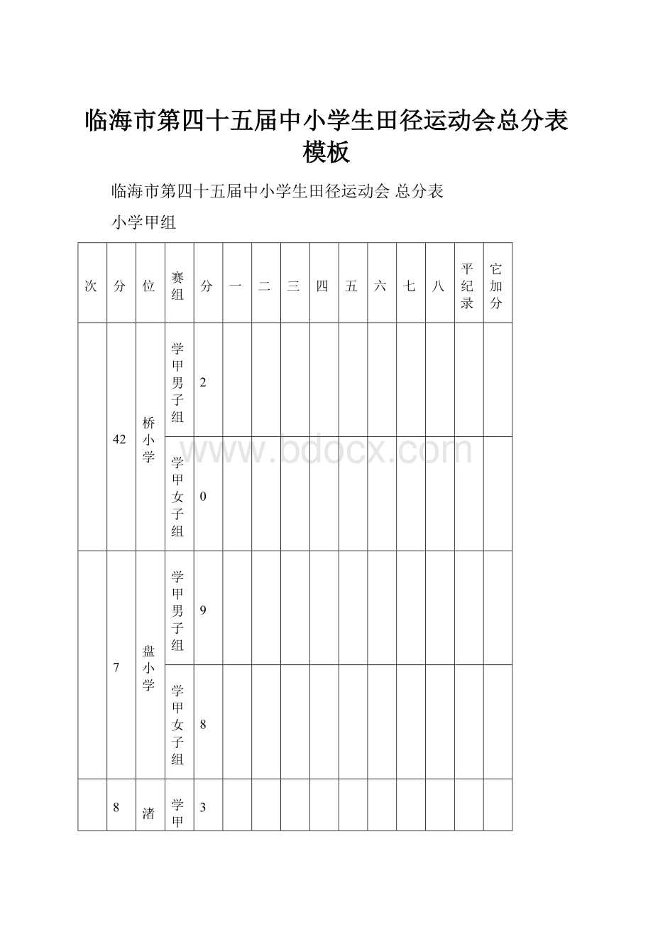 临海市第四十五届中小学生田径运动会总分表模板.docx_第1页