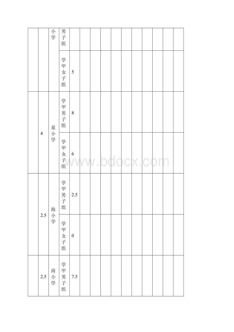 临海市第四十五届中小学生田径运动会总分表模板.docx_第2页