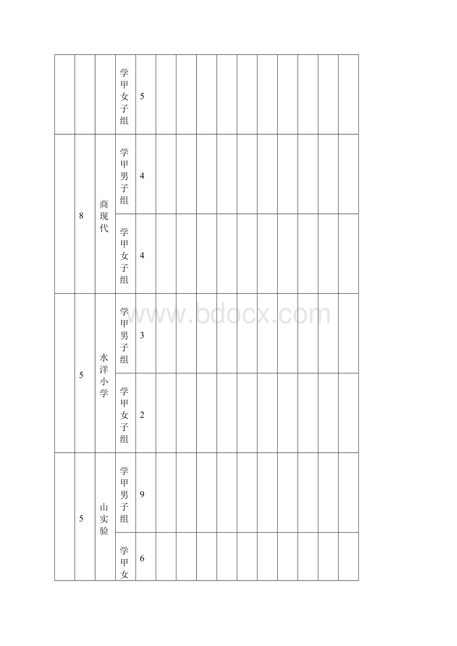 临海市第四十五届中小学生田径运动会总分表模板.docx_第3页