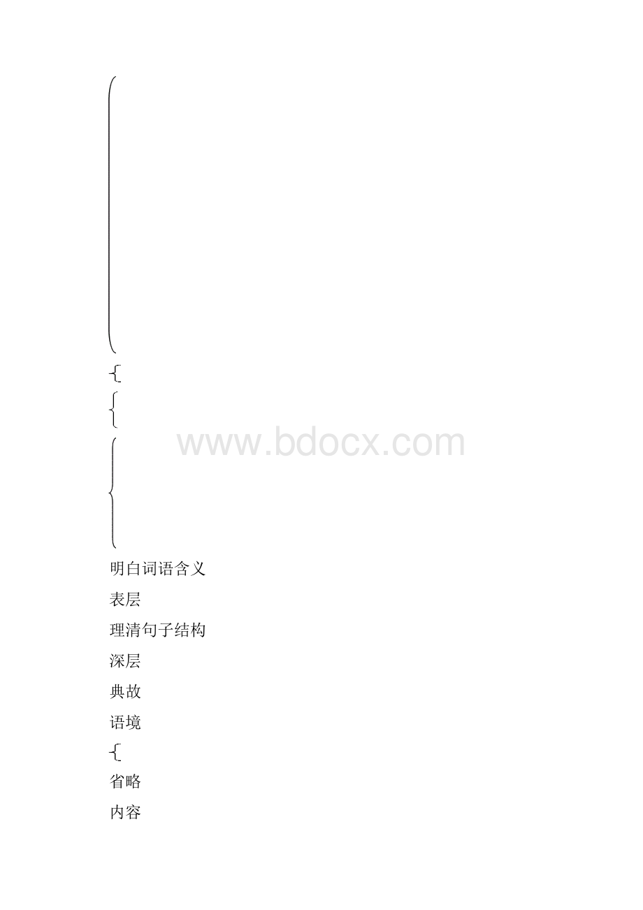 古代诗歌鉴赏篇.docx_第2页