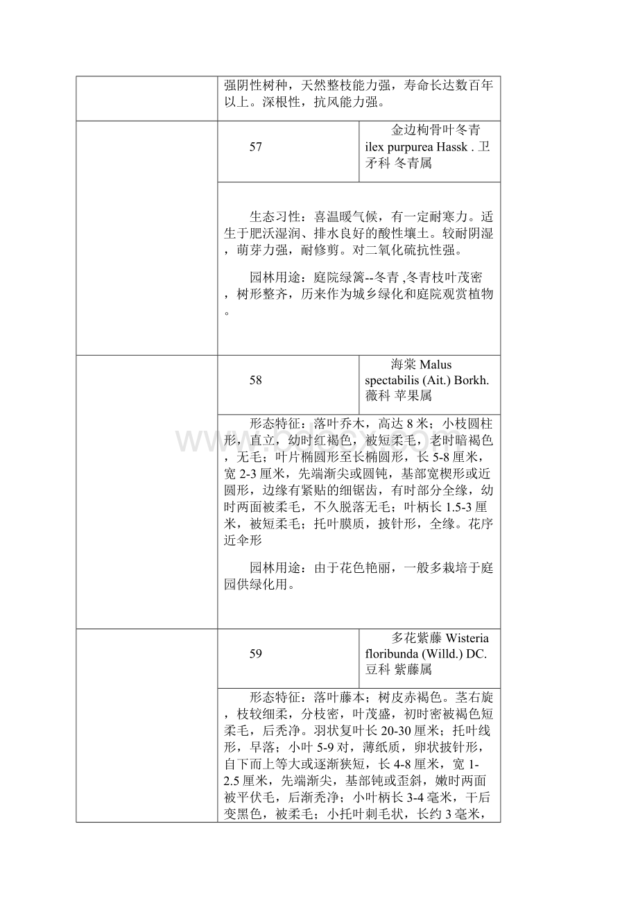 花卉学植物200种2.docx_第3页