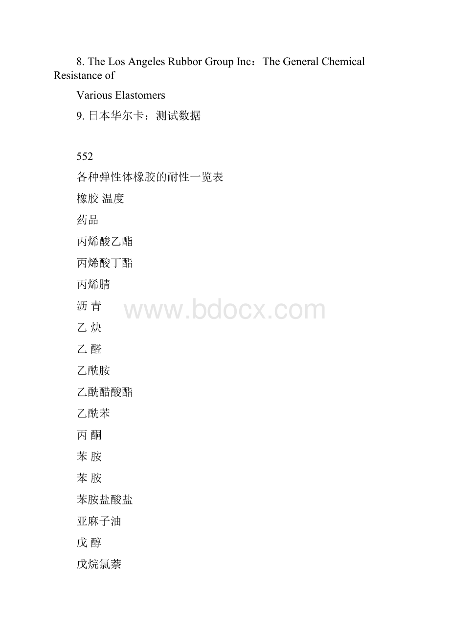 种橡胶耐种化学药品性能表.docx_第2页