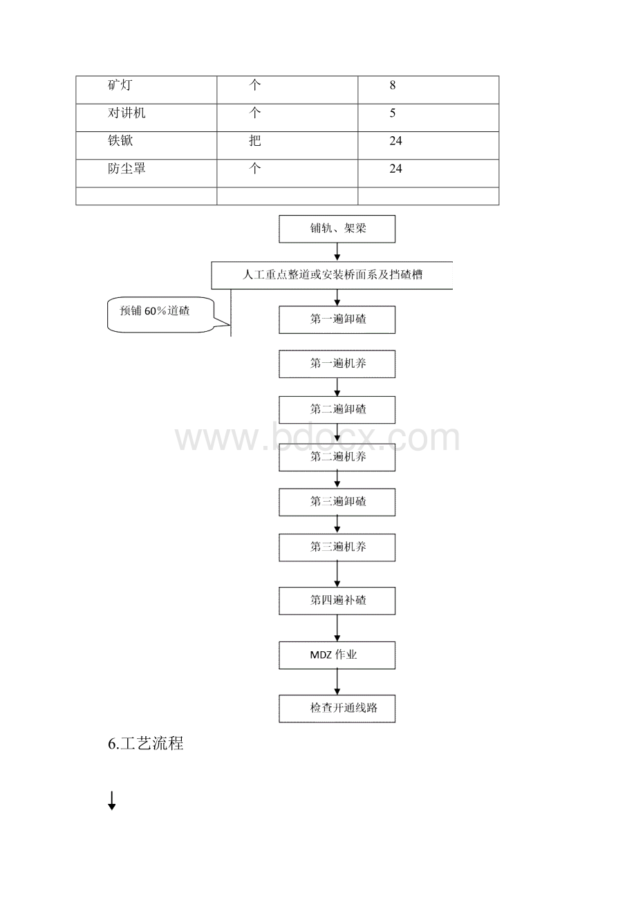 风动车卸碴作业指导书.docx_第3页