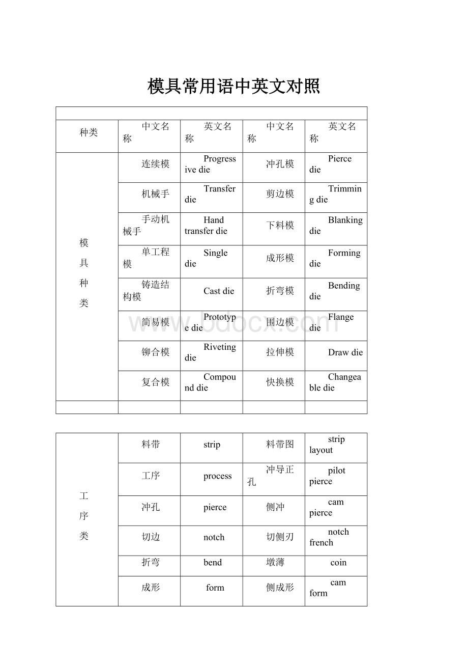 模具常用语中英文对照.docx