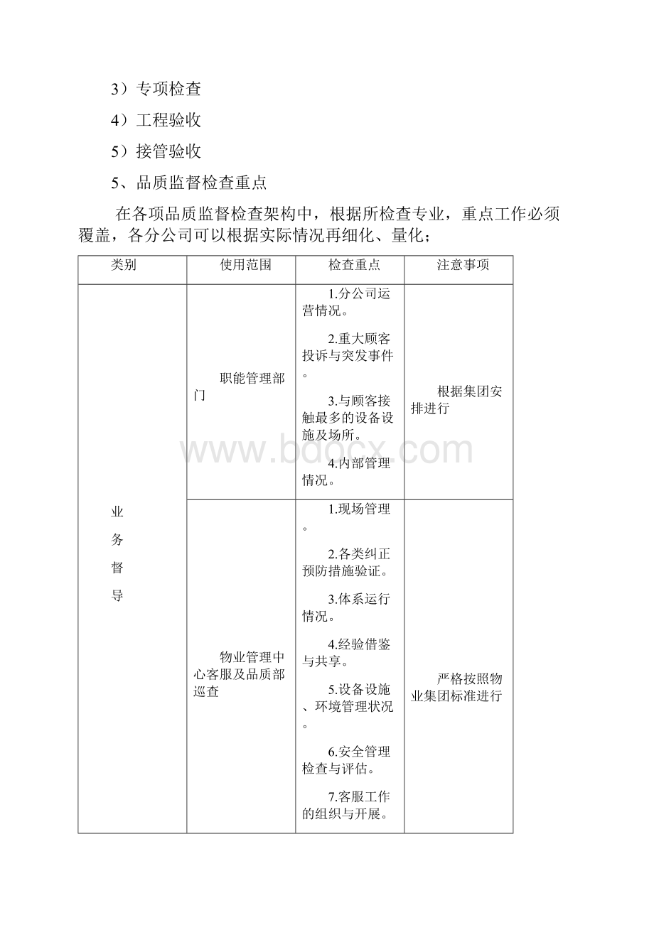 XXX物业品质监督管理指引办法.docx_第3页