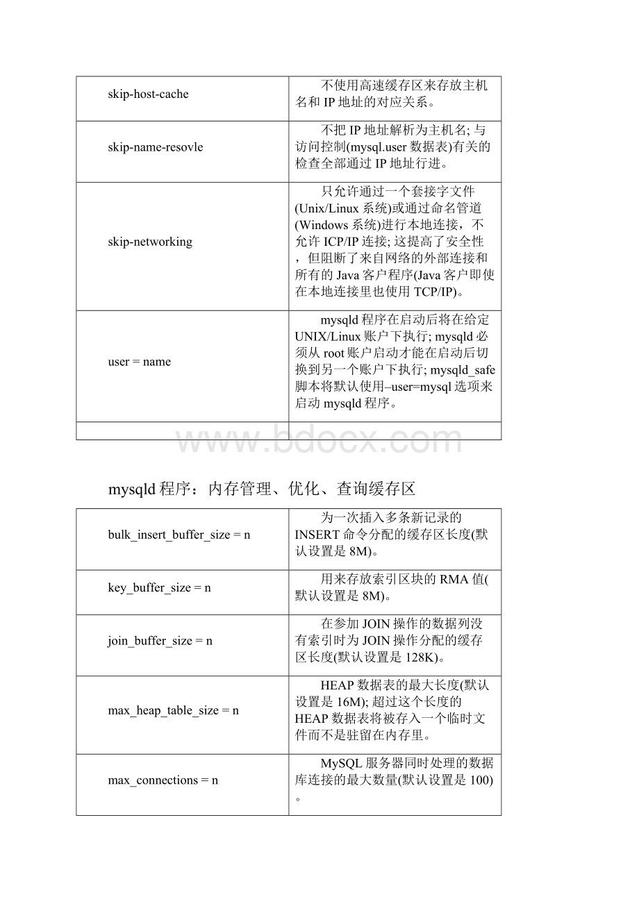 linux下mysql配置文件详解.docx_第3页