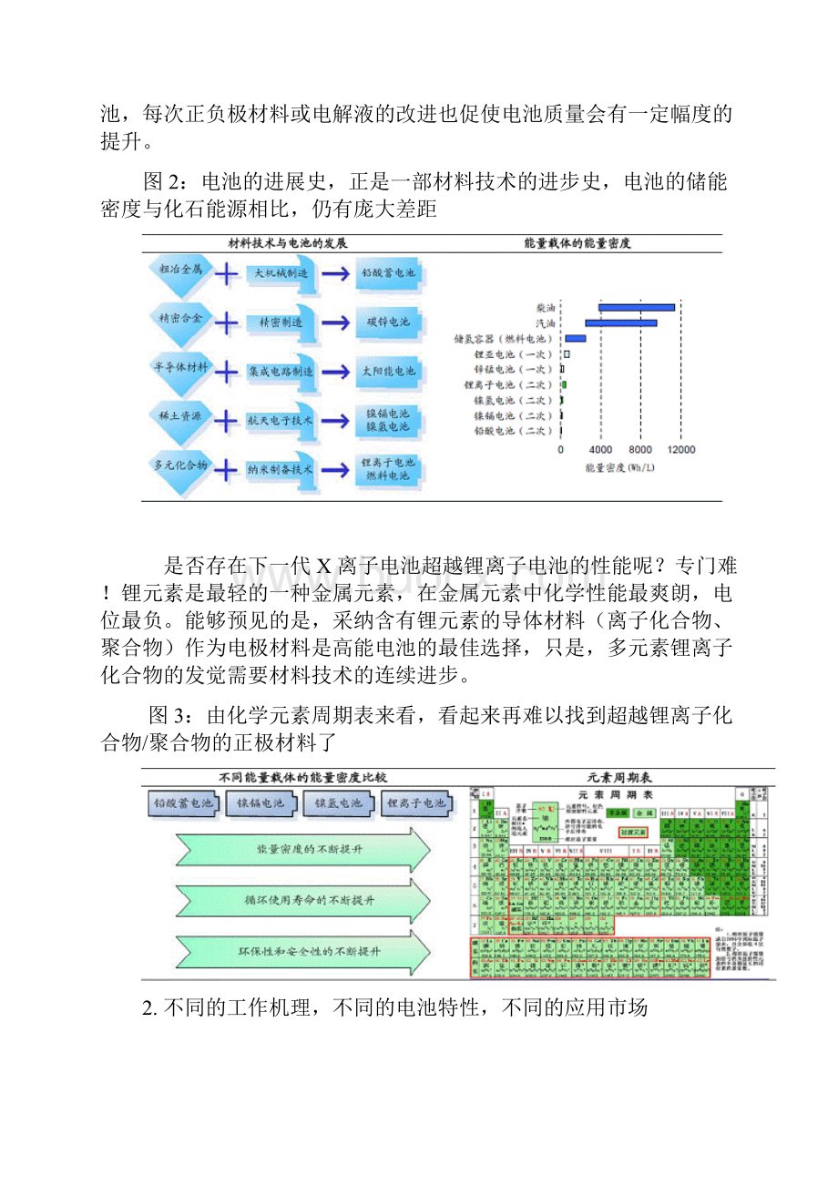 量变与质变《电池行业专题报告》之《技术篇》.docx_第3页