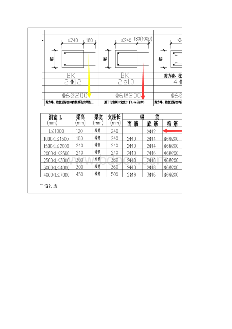 二次结构钢筋工程技术交底.docx_第3页