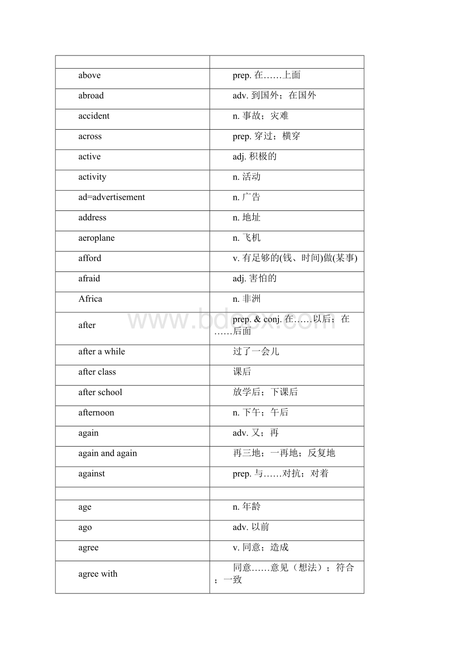 初高中英语词汇表.docx_第2页