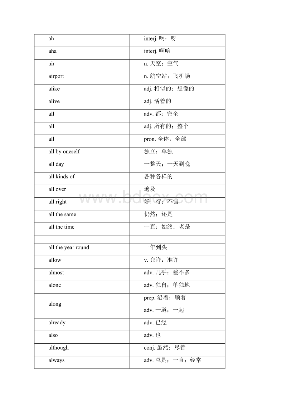 初高中英语词汇表.docx_第3页