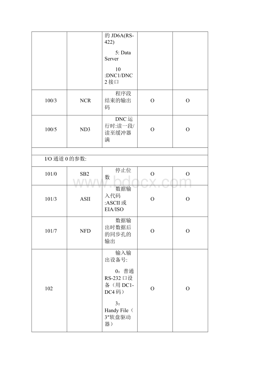 FANUC系统参数解释.docx_第2页