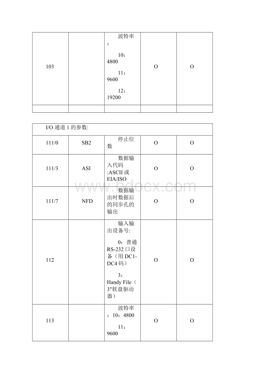 FANUC系统参数解释.docx_第3页