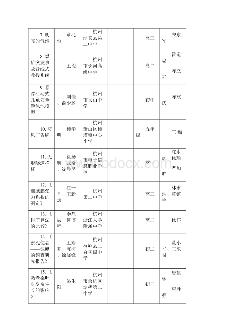 第二十届浙江省青少年科技创新大赛科技创新成果作品入.docx_第2页