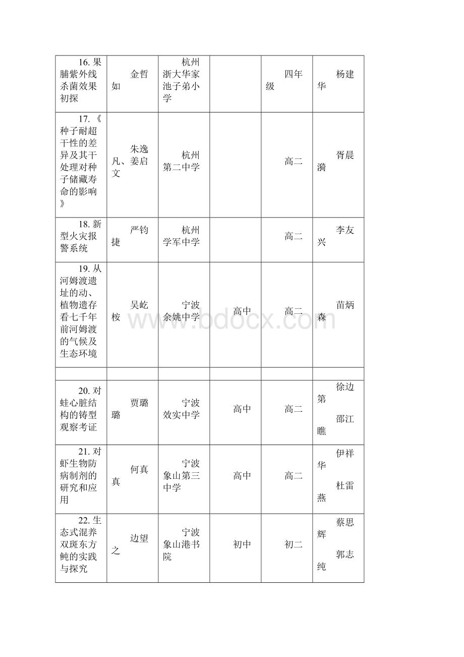 第二十届浙江省青少年科技创新大赛科技创新成果作品入.docx_第3页