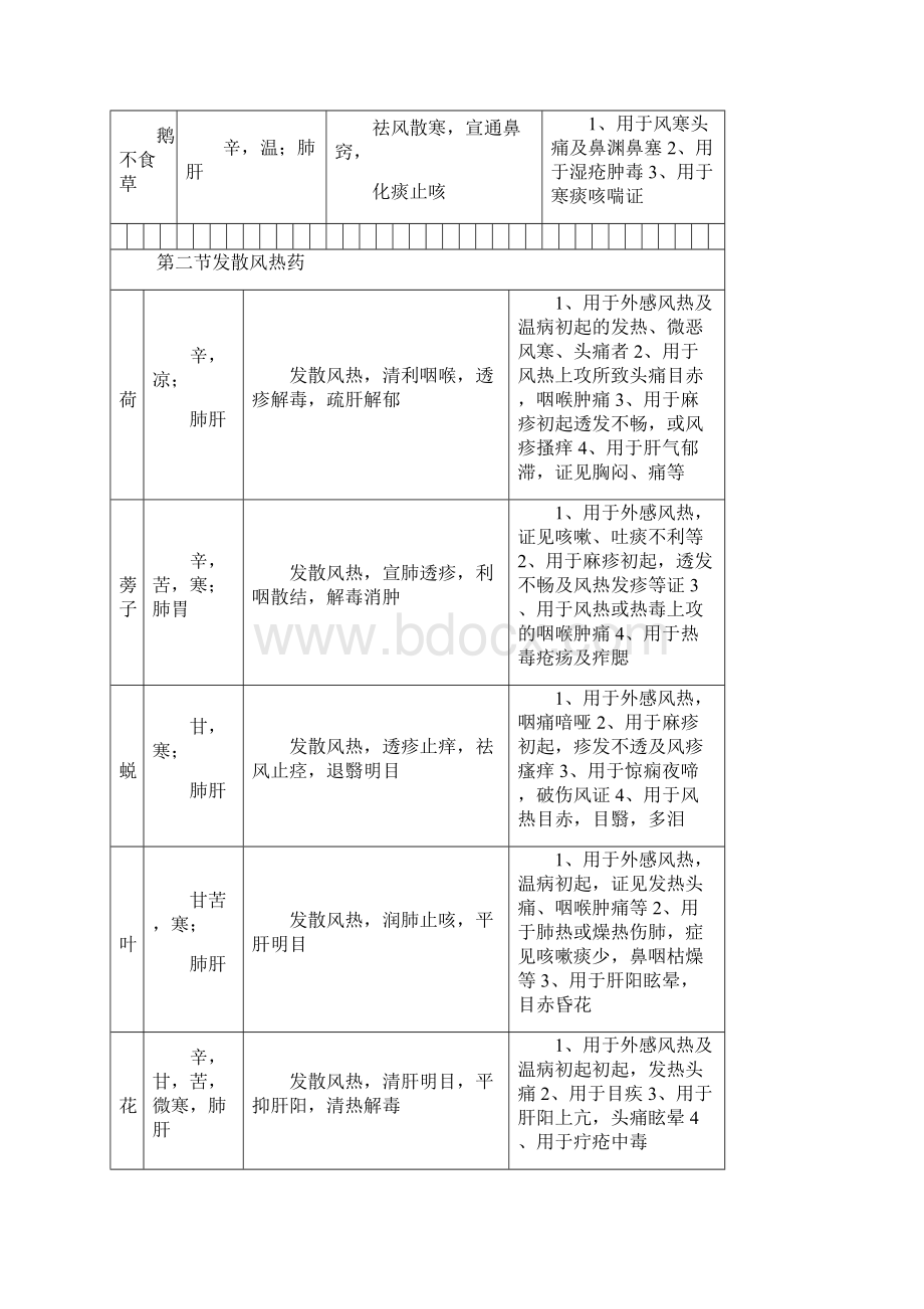 中药宝典典籍大全.docx_第3页