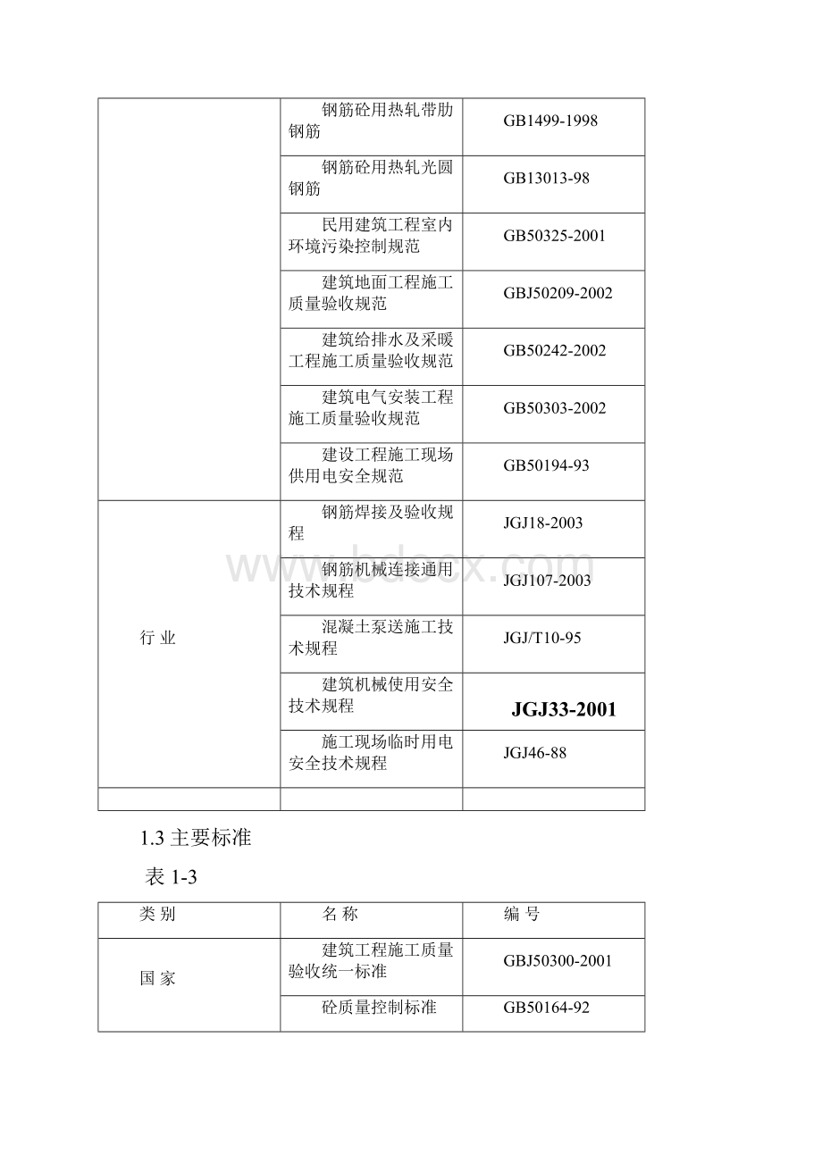 乾坤阳光地下车库施组.docx_第2页