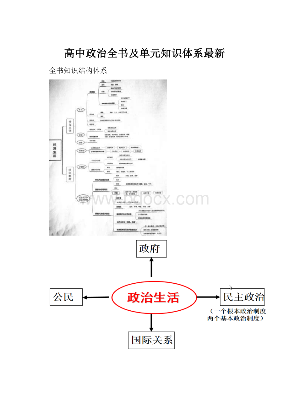 高中政治全书及单元知识体系最新.docx_第1页