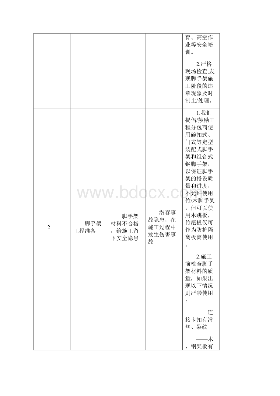 学士学位论文施工作业危险源及控制措施.docx_第3页