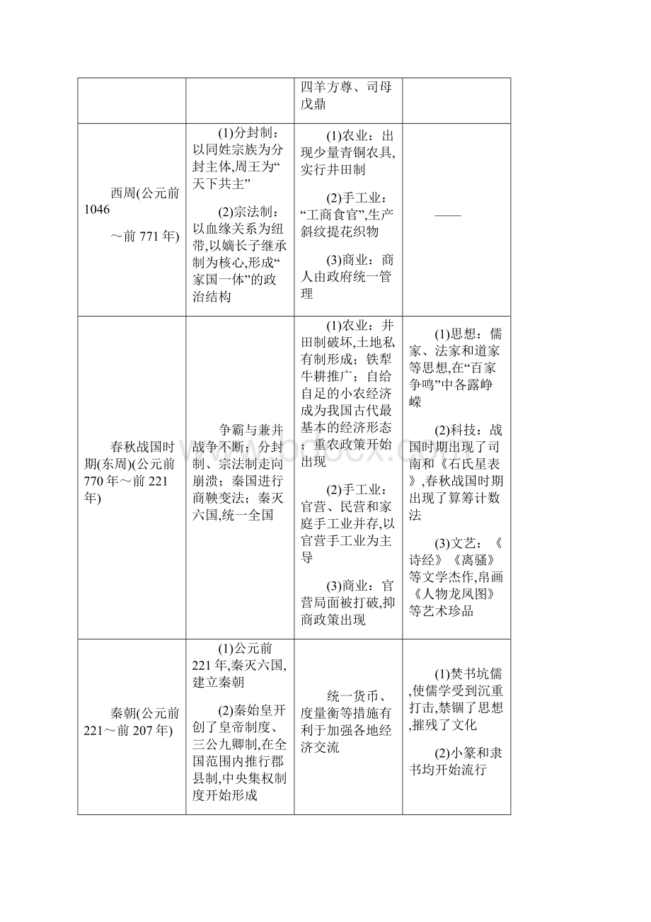 高考历史中国古代史第1讲先秦秦汉时期教学案.docx_第2页