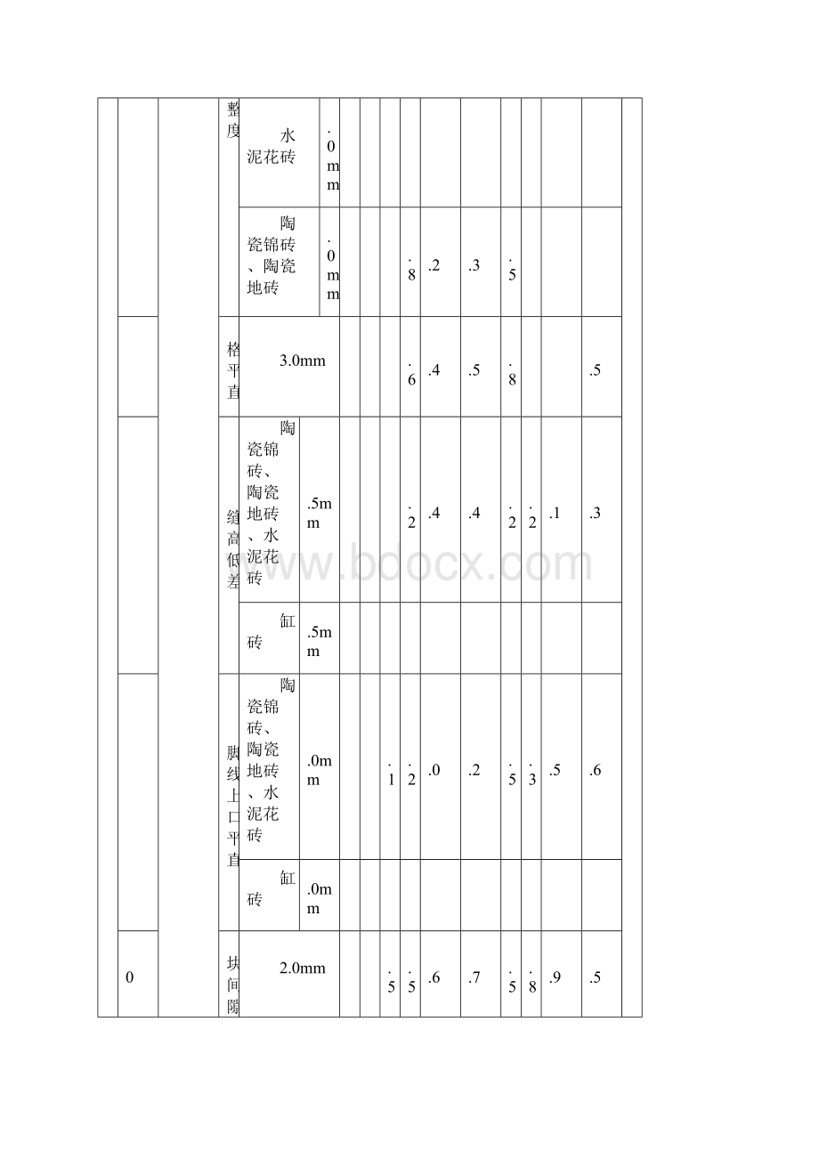 砖面层检验批.docx_第3页