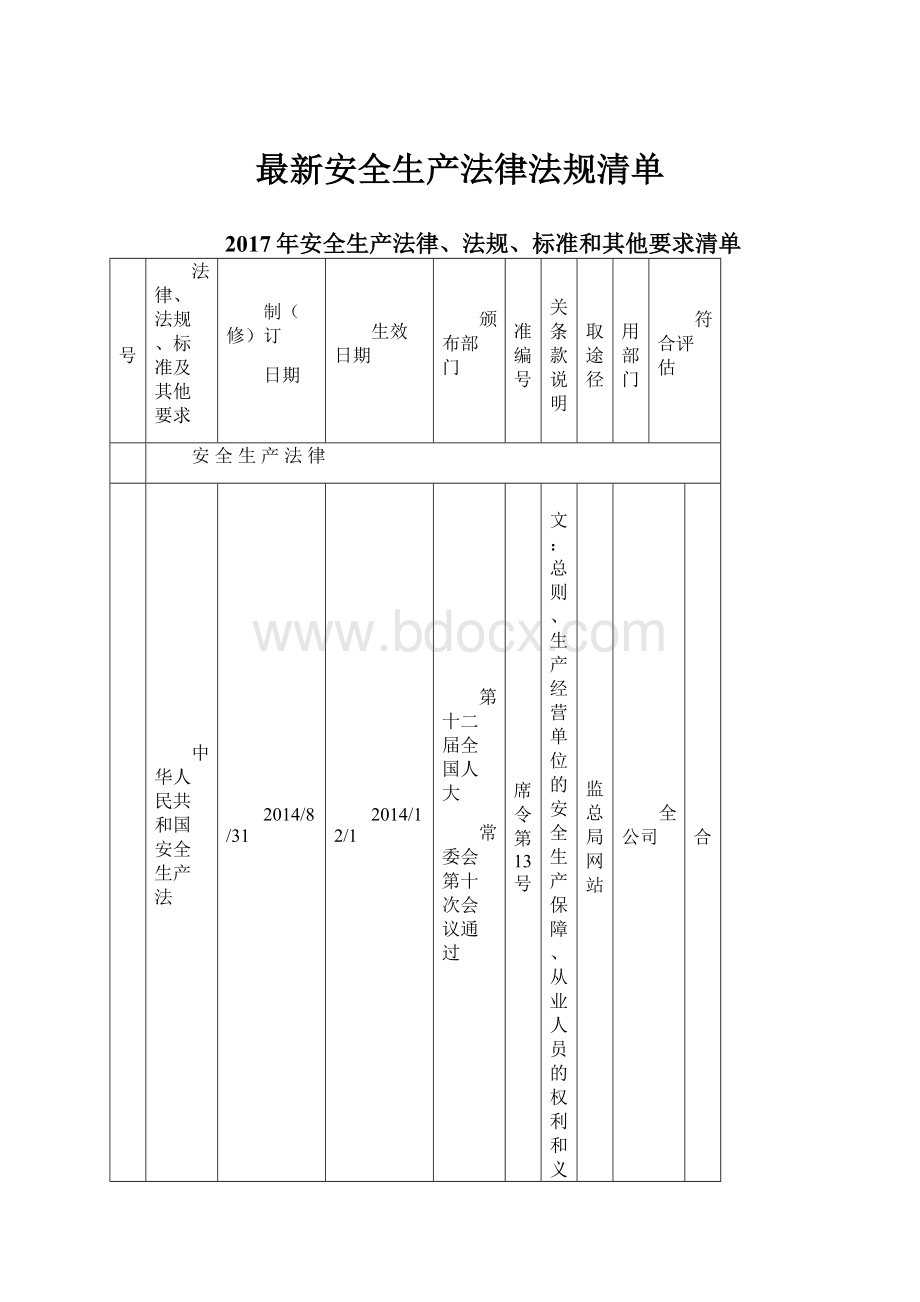 最新安全生产法律法规清单.docx_第1页