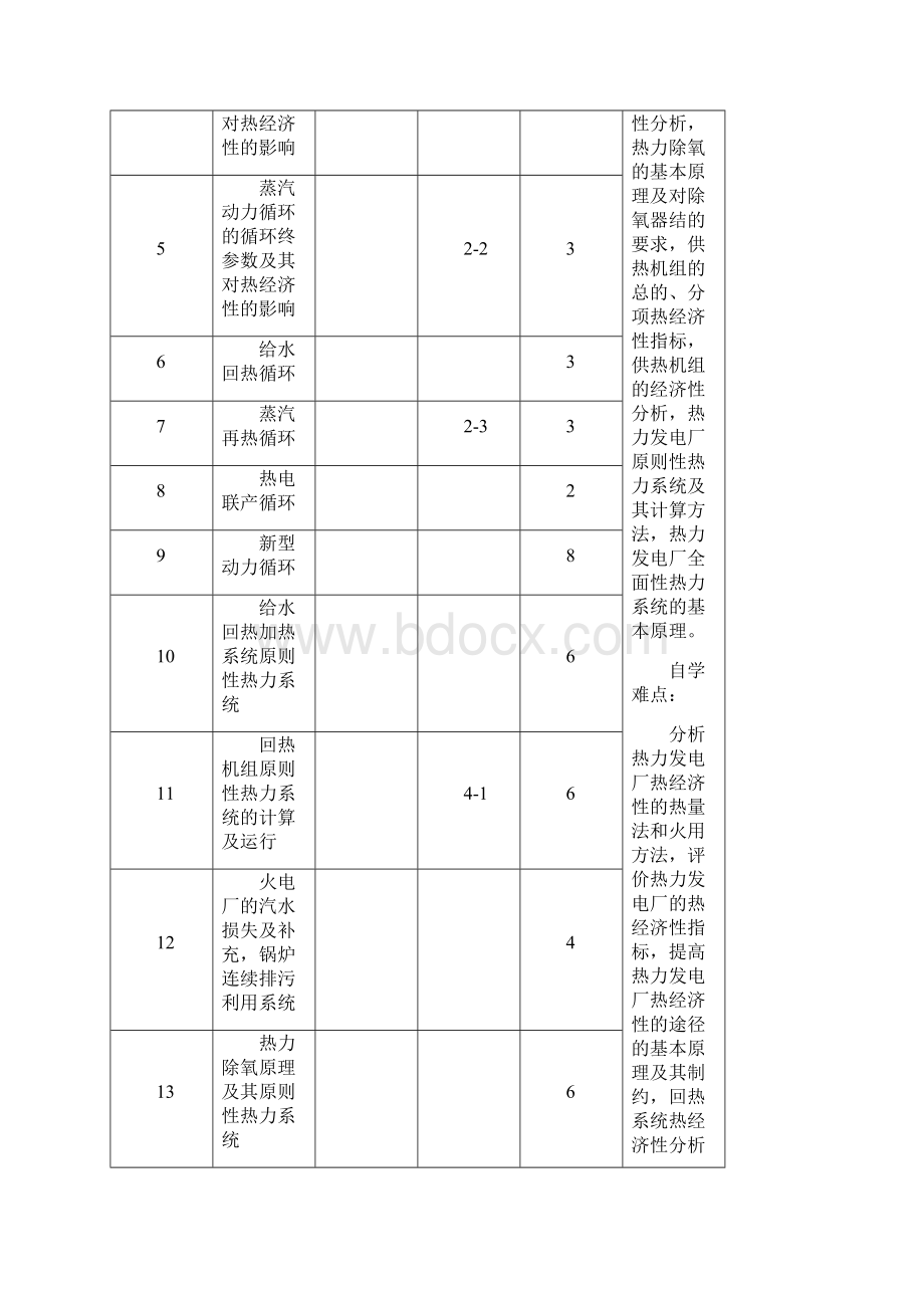 热力发电厂课程自学辅导资料.docx_第2页