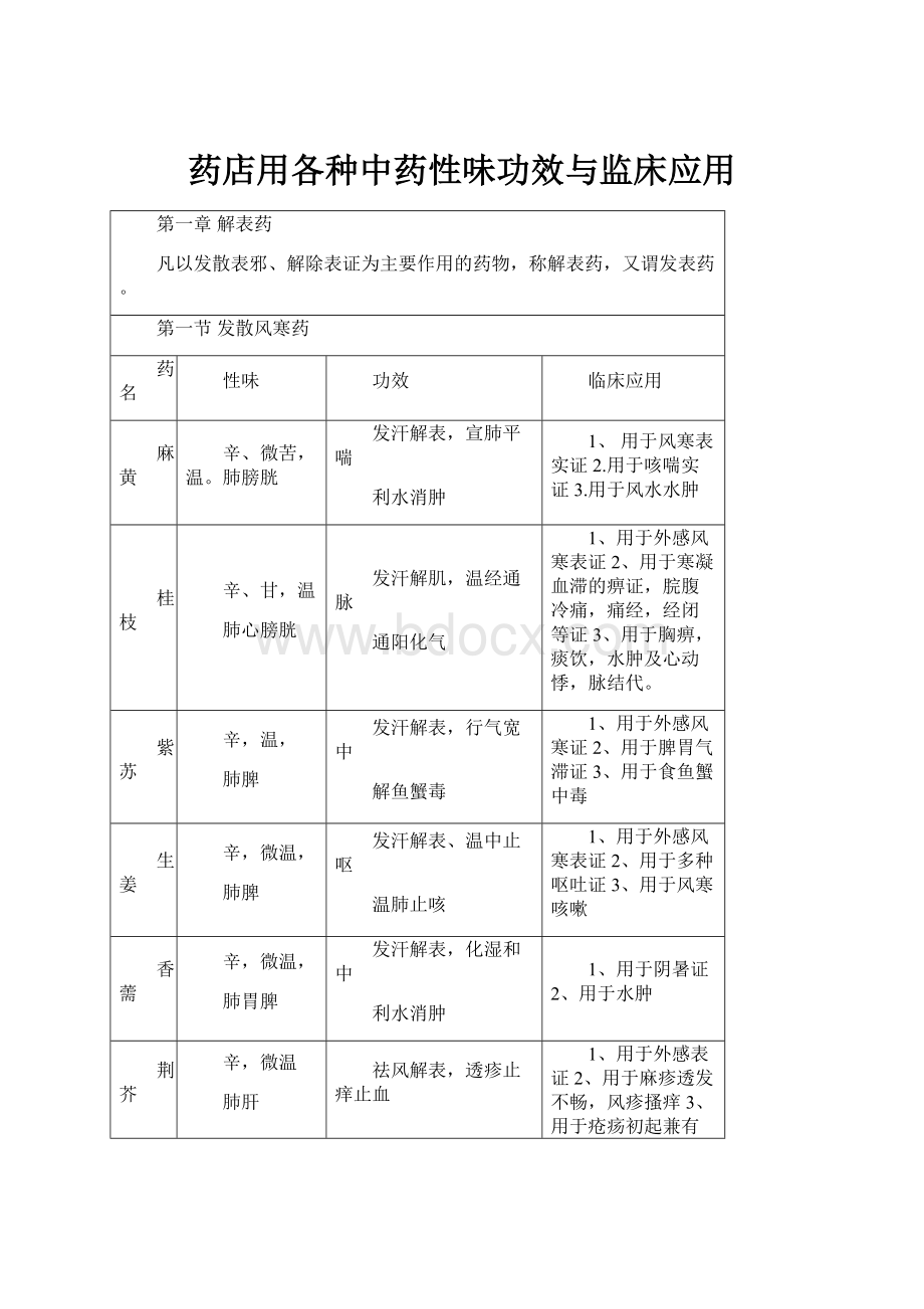 药店用各种中药性味功效与监床应用.docx