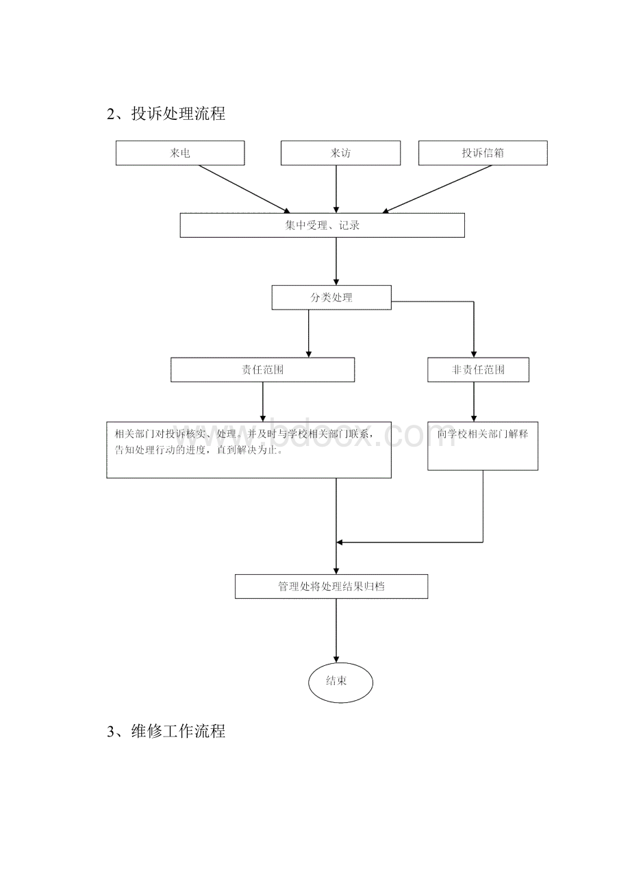 学校物业服务管理方式.docx_第3页