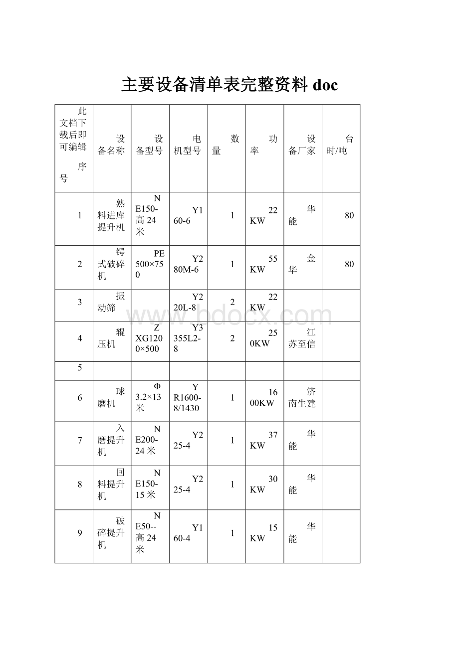 主要设备清单表完整资料doc.docx_第1页