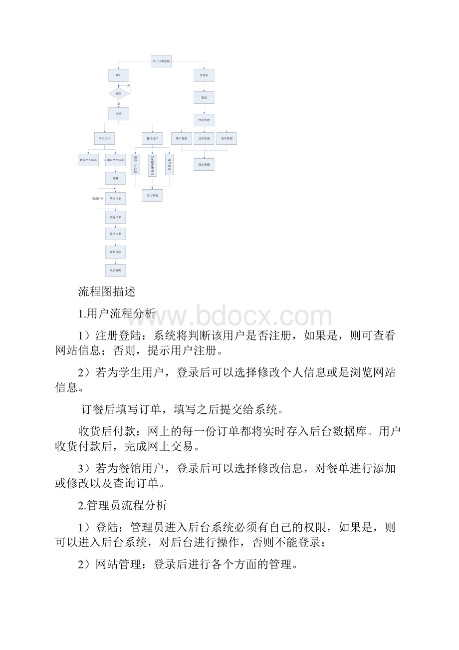 网上订餐系统需求分析.docx_第3页